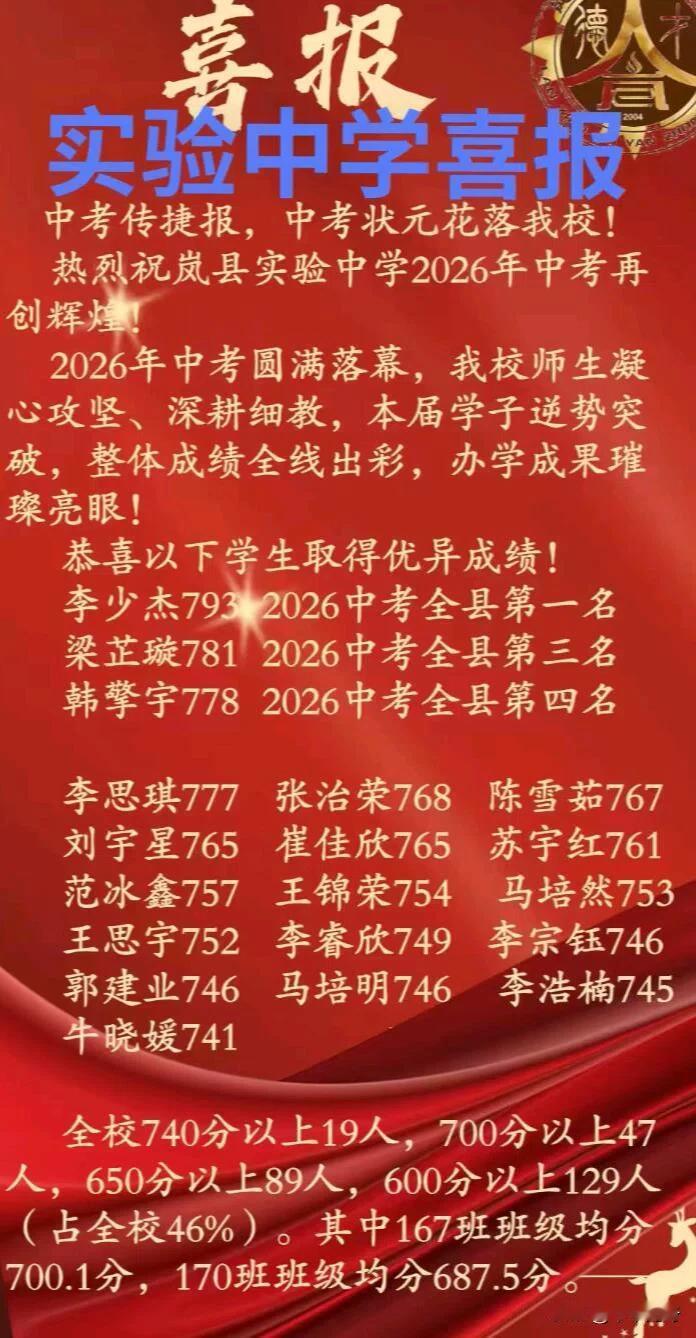 实验中学的中考喜报太让人振奋啦！海沧芸景实验中学2026年中考堪称传奇。以务工子