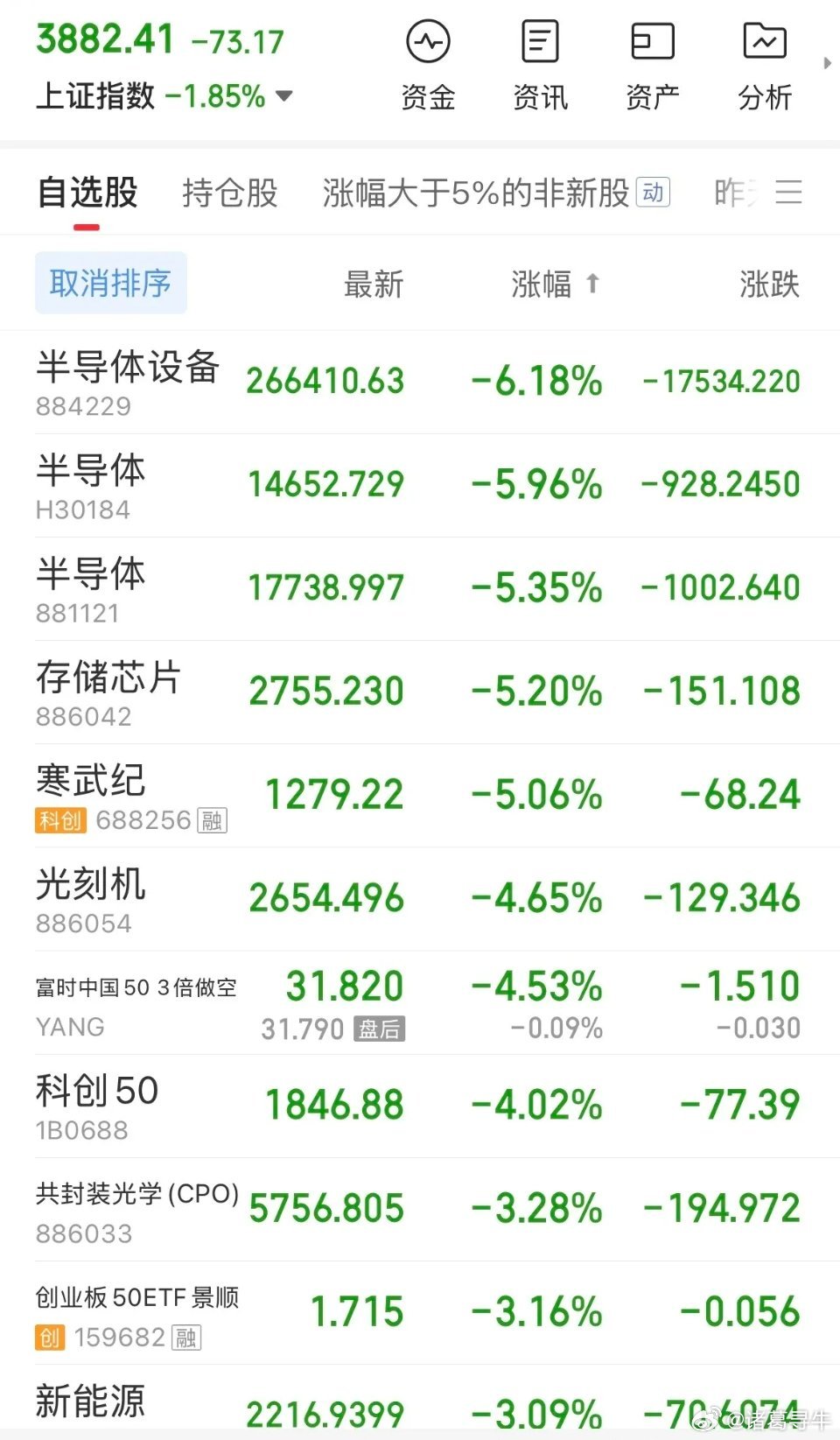 带上呼吸机有用不！ICU里面快扛不住了，长鑫上市时来砸盘吗，连遭半个月的教训，终