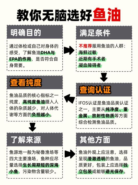 养生人选鱼油❓一篇教你避坑❗