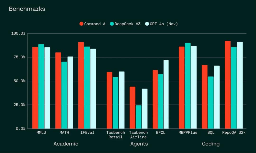 英伟达AMD投出一家500亿估值AI独角兽