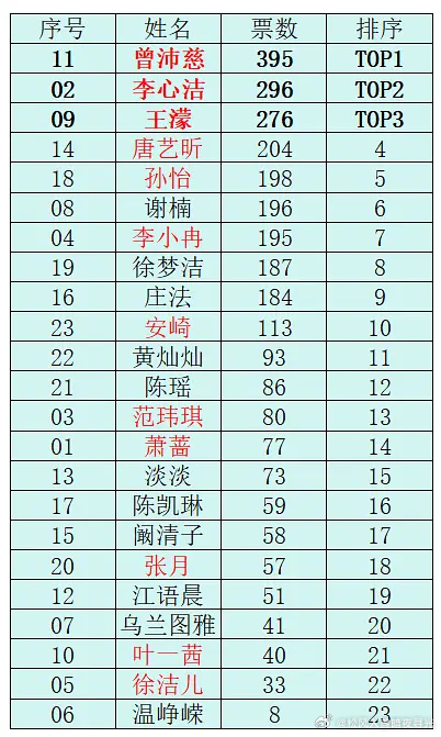 决赛个人喜爱度豆瓣版 
