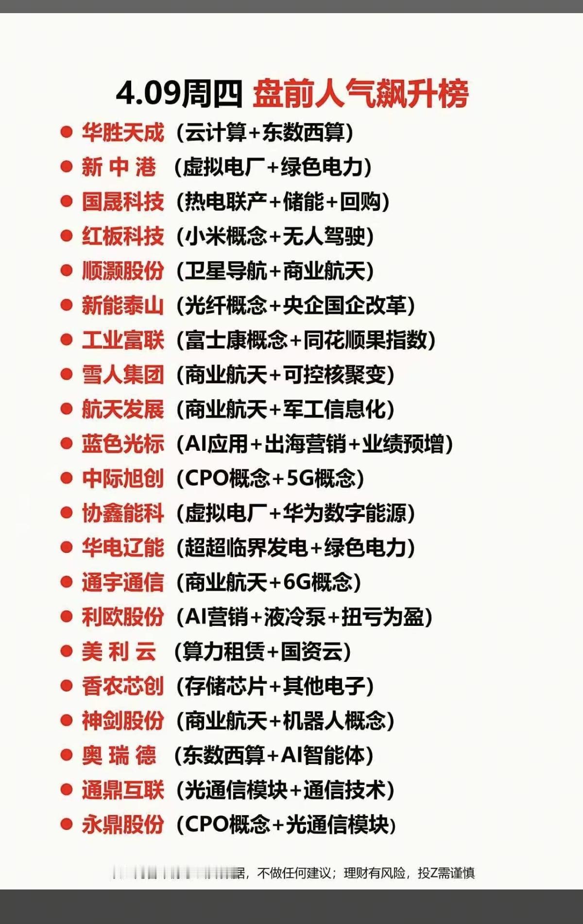 4.9周四  成交活跃个股人气榜！

1.云计算+东数西算
2.虚拟电厂+绿色电