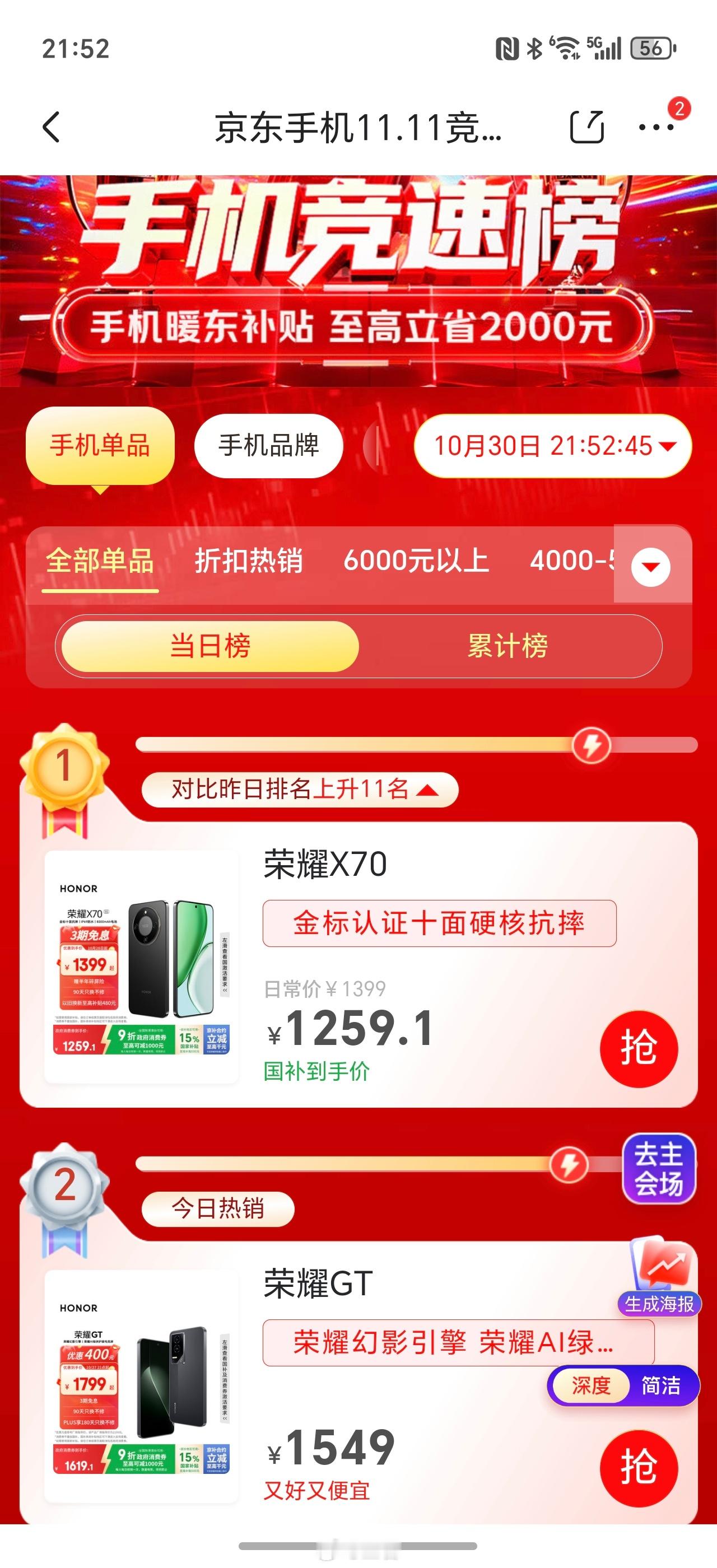 在京东双11晚8点开启的首波促销中，荣耀品牌表现确实亮眼……不仅登顶手机品牌竞速