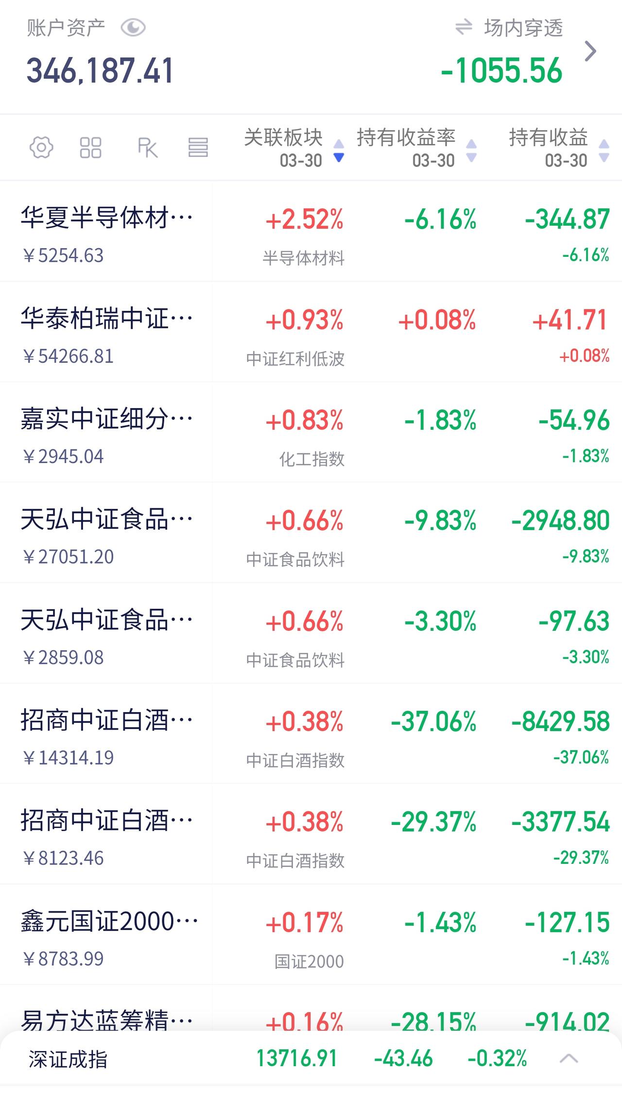 大A硬起来了

今天市场有点复刻上周五的走势——在外围大跌的背景下，A股依然能顽