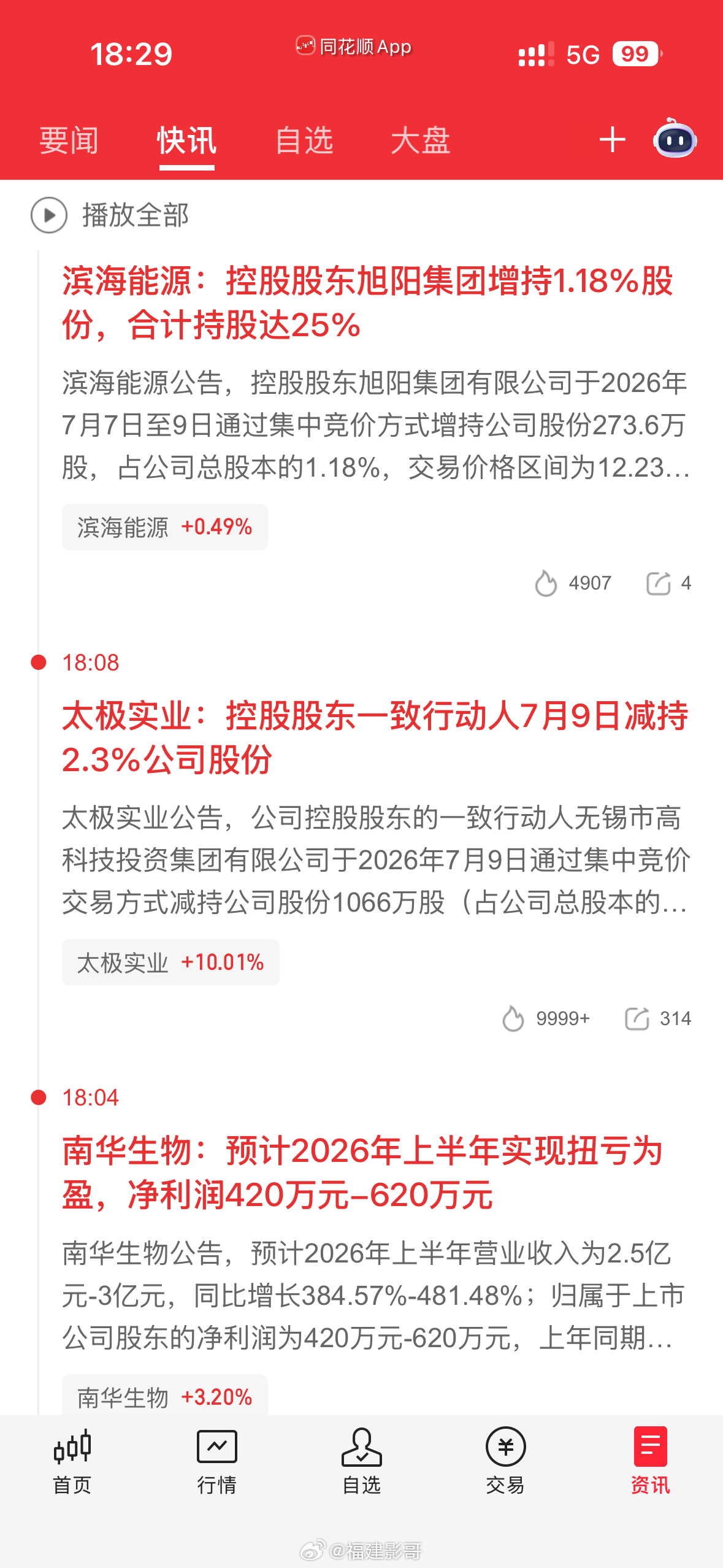 一个反弹板就减持 