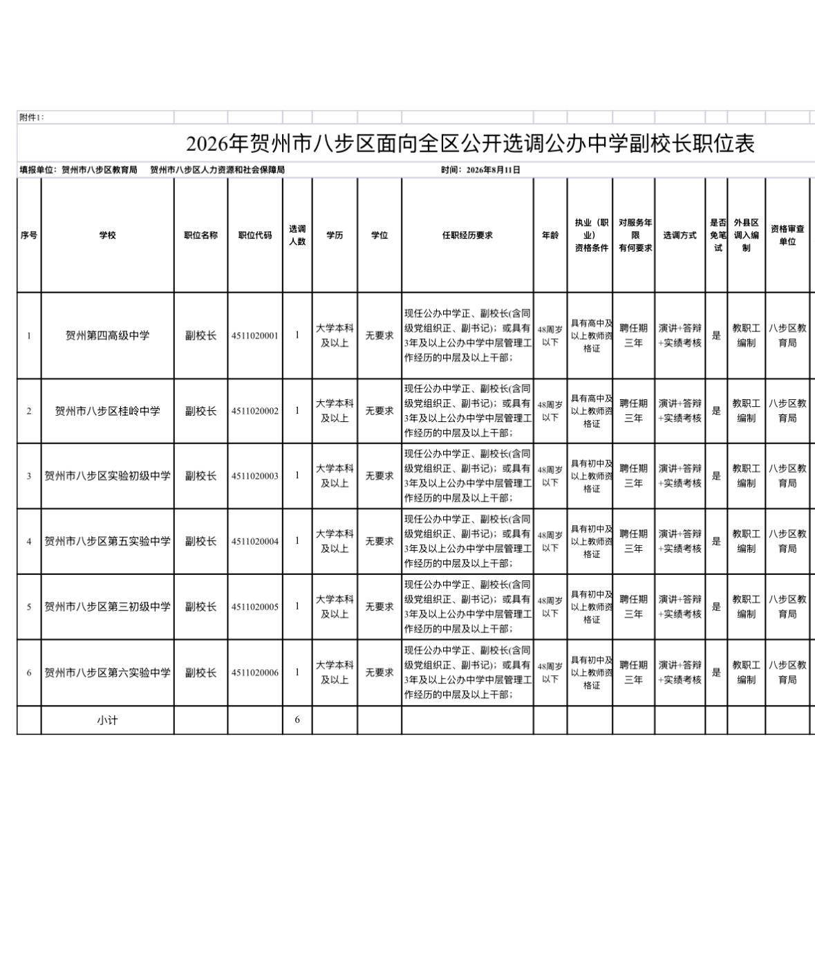 🔥🔥🔥【广西贺州】2026年贺州市八步区面向全区公开选调公办中学副校长6人