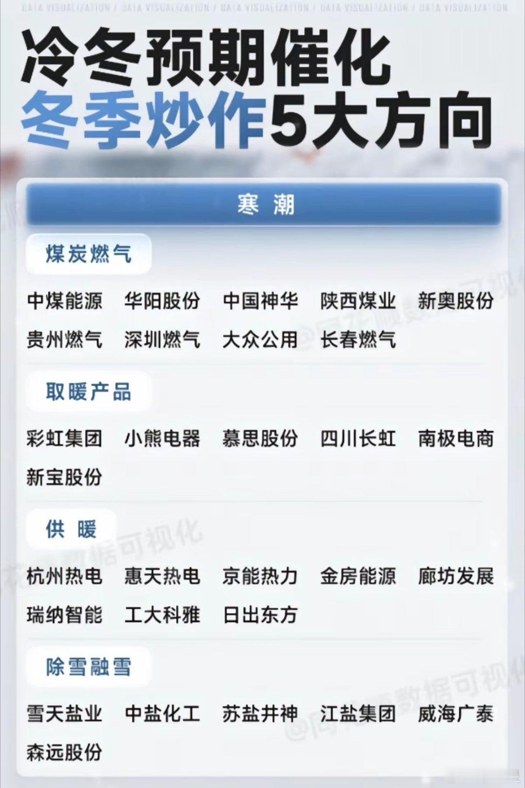 冷冬预期：催化冬季炒作五大方向！1.煤炭天然气2.流感3.生肖4.大消费（年底双