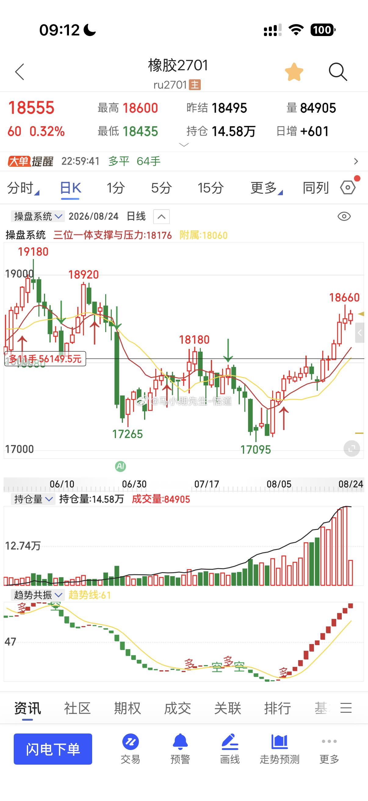 小马哥近期操盘分享感悟：交易逻辑/纯干货近期布局纯碱、纸浆、烧碱这类边缘品种，同