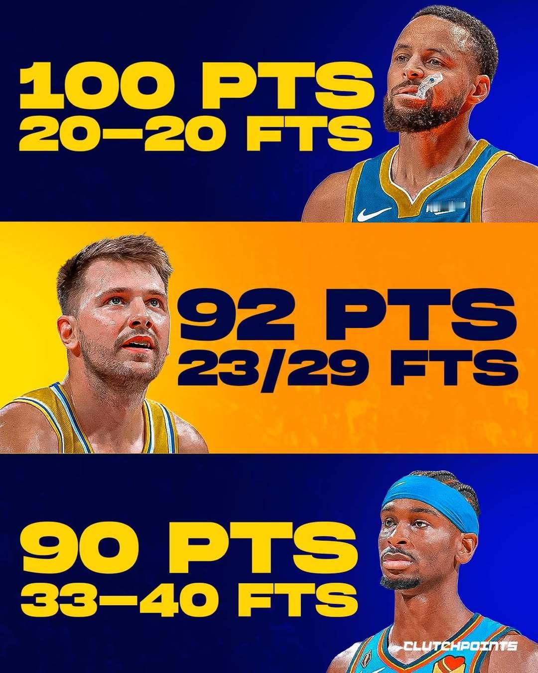 金秋观赛季新赛季篮不住 斯蒂芬·库里悄然成为本赛季首位得分达到 100 分的球员