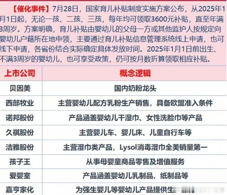 三胎婴幼儿大哥来了 ​​​