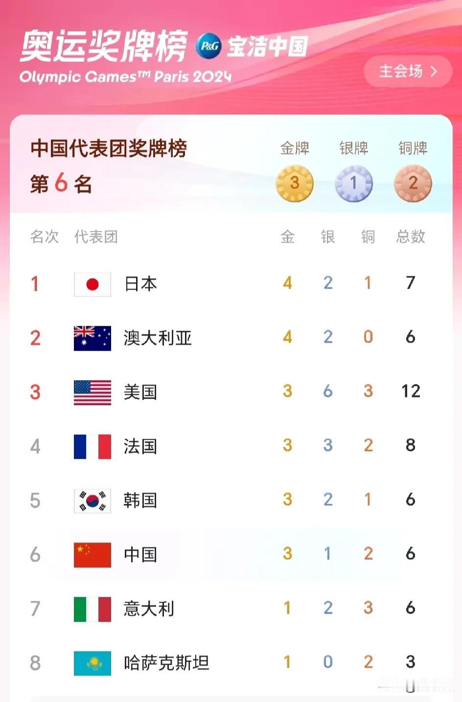 中国🇨🇳加油！
平常心