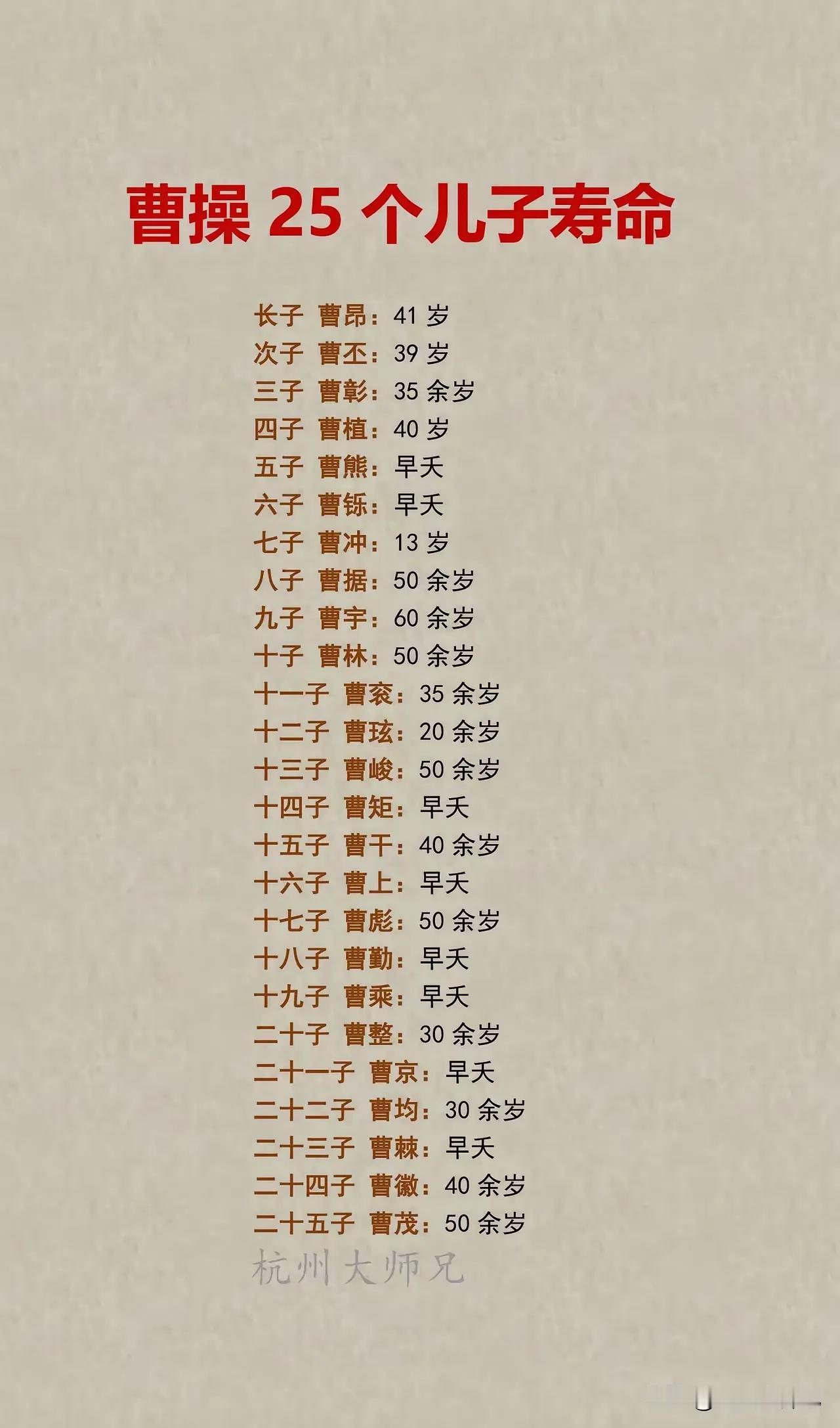 曹冲称完象就死了吗？
曹操这么多儿子，只有一个能领退休金。