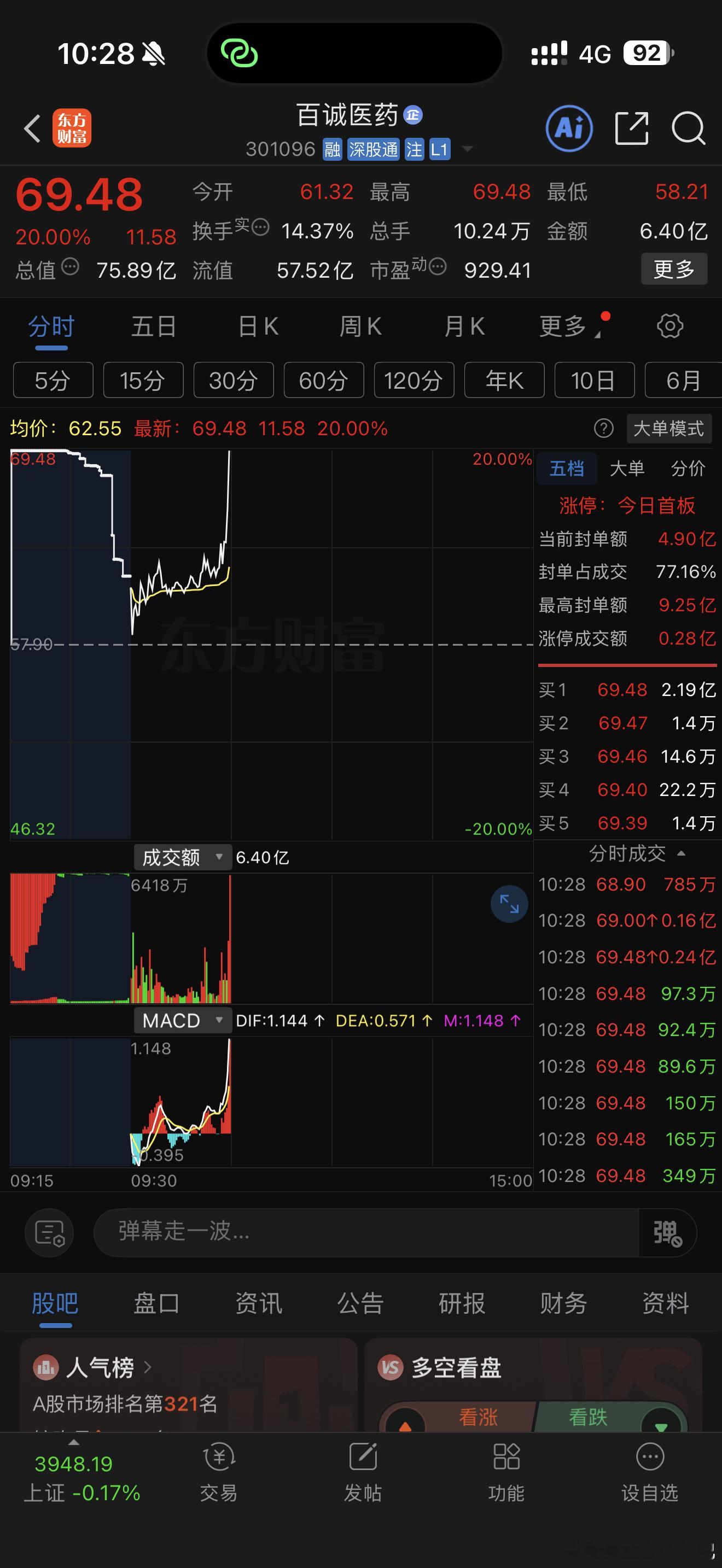 61.8精准插入，狗萝卜股性真是烂到爆炸，开盘220巨亏离场 ​​​
