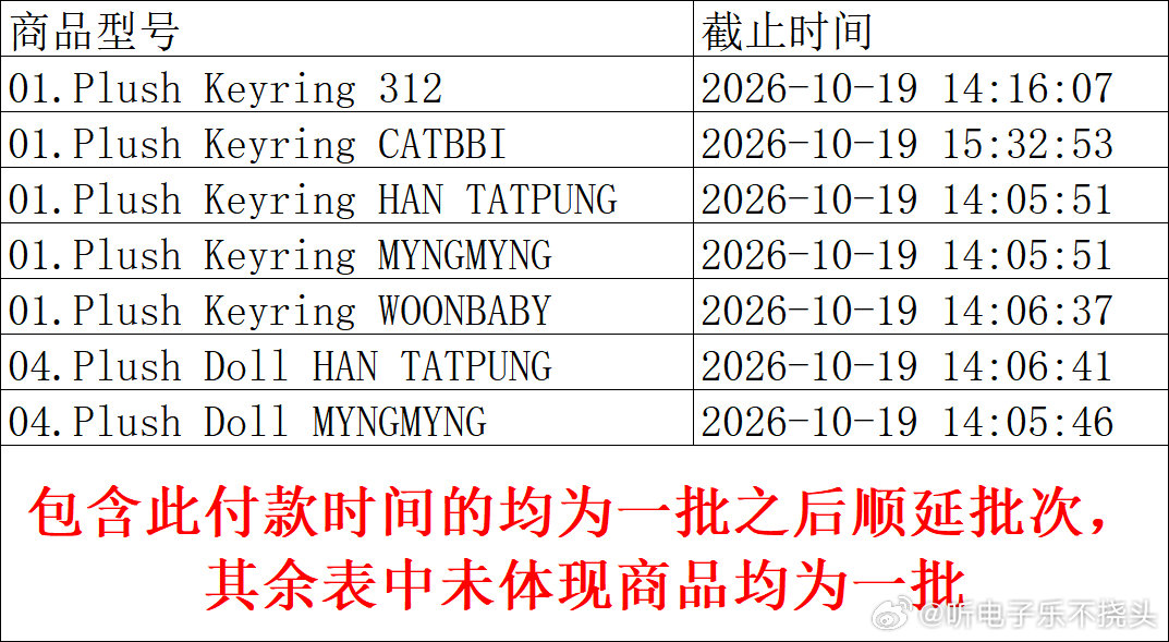 Pinky批次时间 ​（​​​