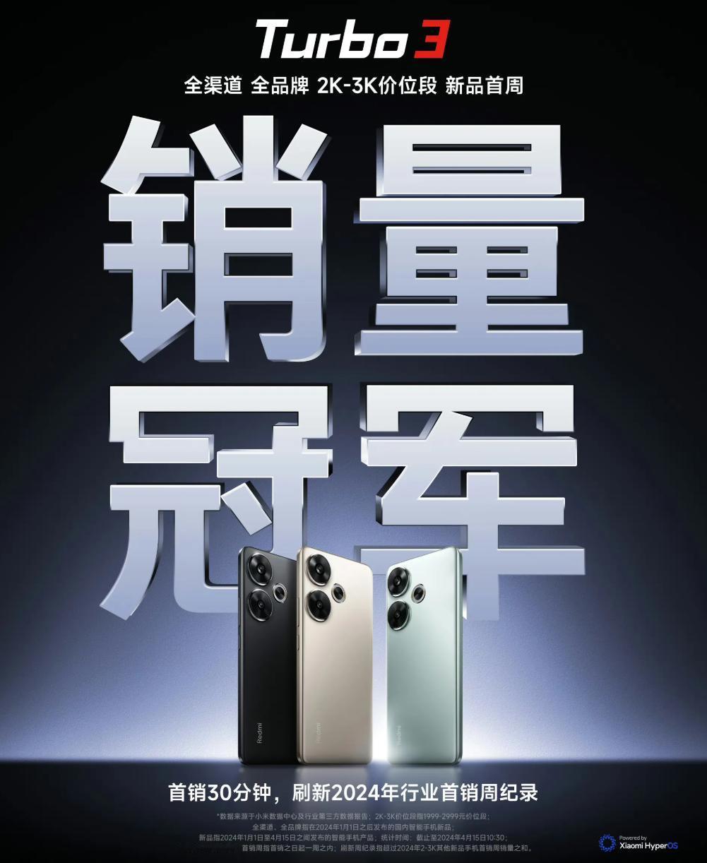 友商别不服气
用时30分钟而已
红米Turbo3首销直接刷新2024行业记录

