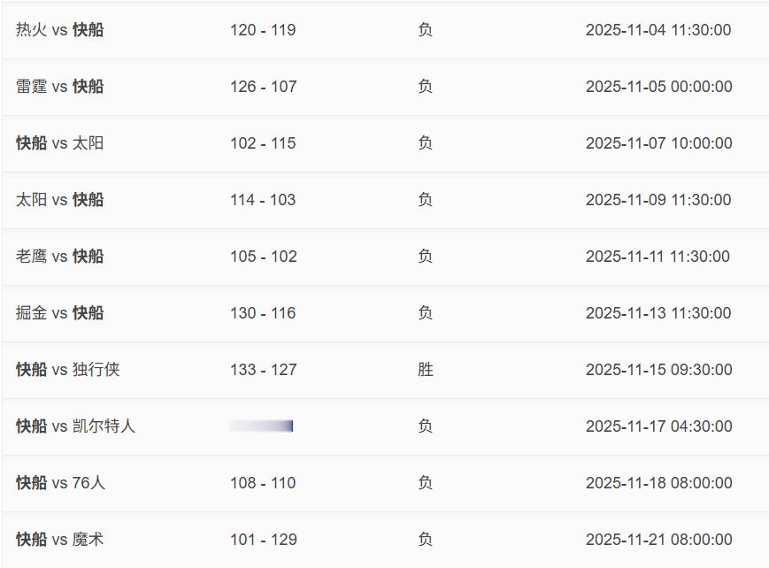 10战9输啊，太惨了。我现在很好奇，就这个NBA历史上，有没有比伦纳德坑快船坑的