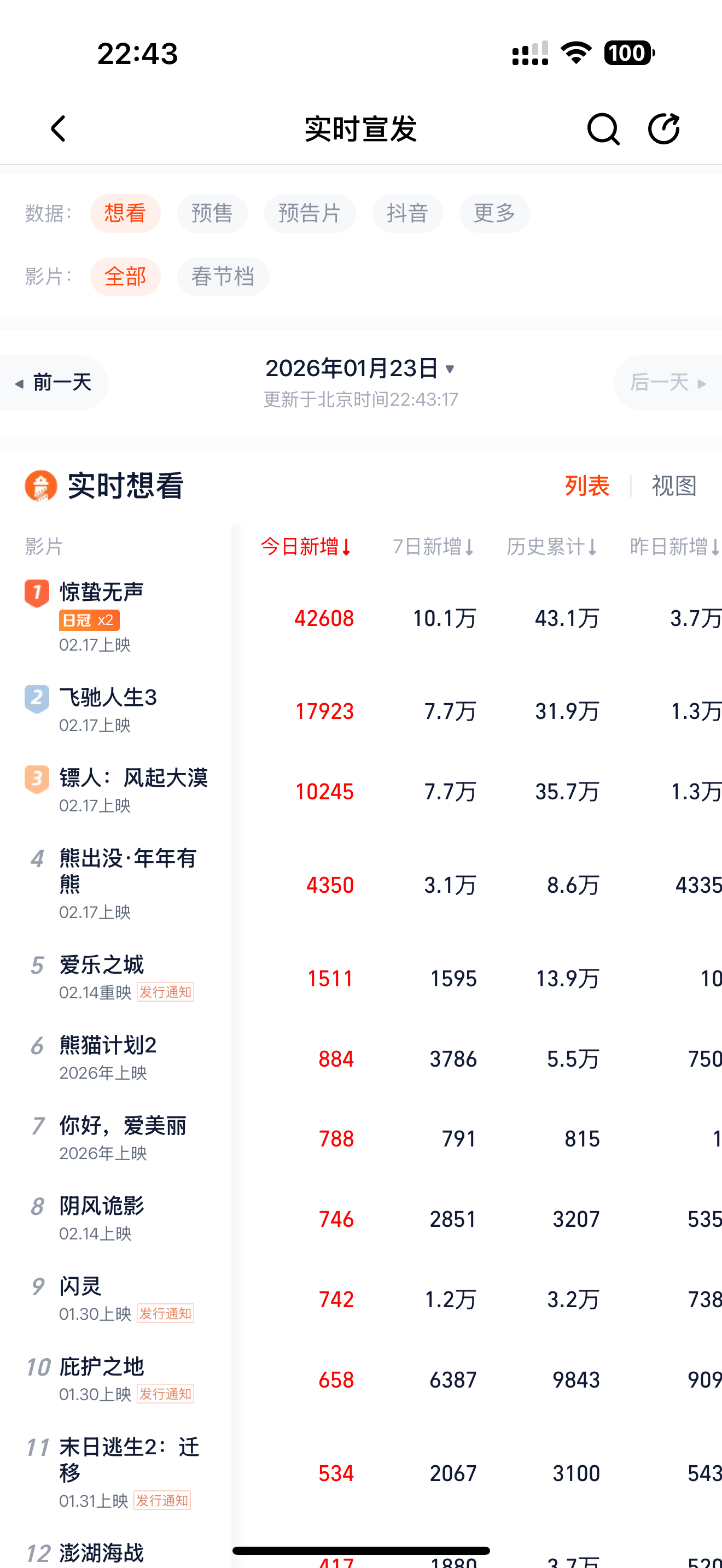 实属没想到官宣第二天了，还可以新增这么多