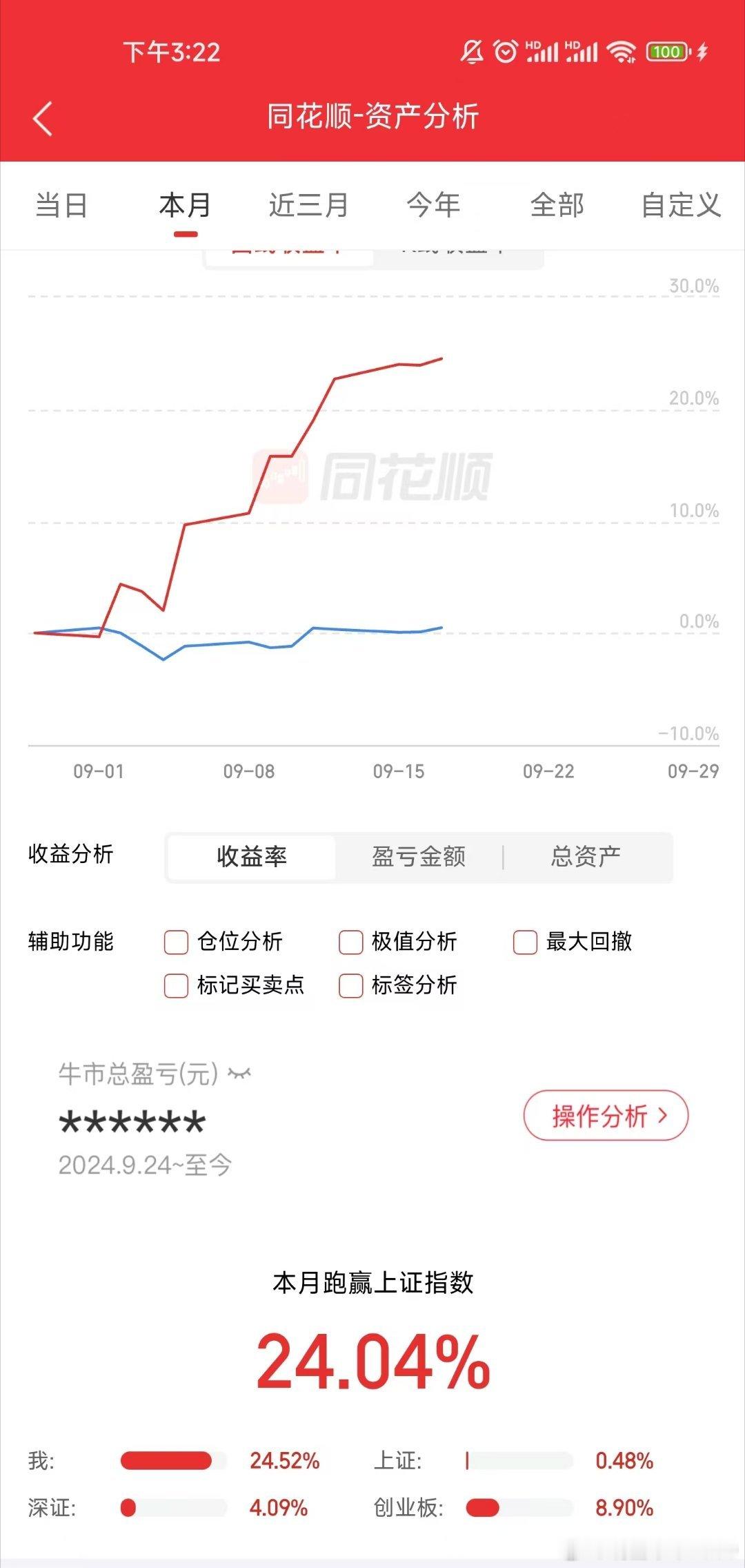 大家不要灰心，高手就是榜样！结构性行情，努力抓住机会。[作揖] ​​​