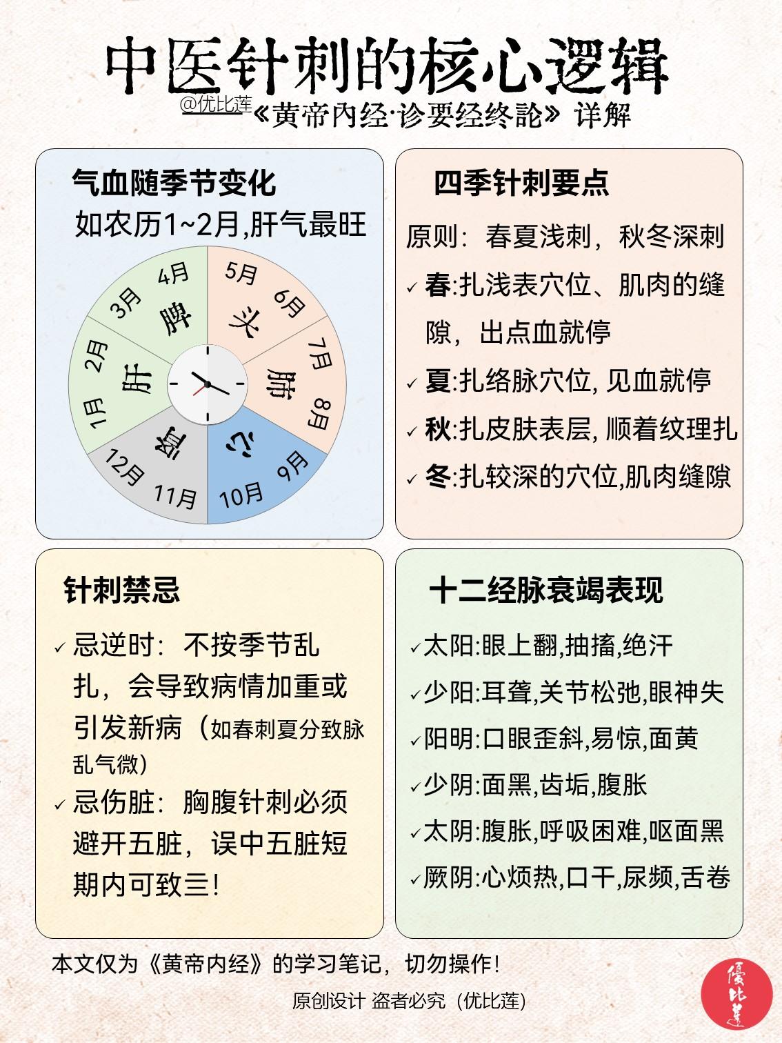 读懂《黄帝内经》| 中医针刺的核心逻辑

该学习笔记整理自《黄帝内经 · 诊要经
