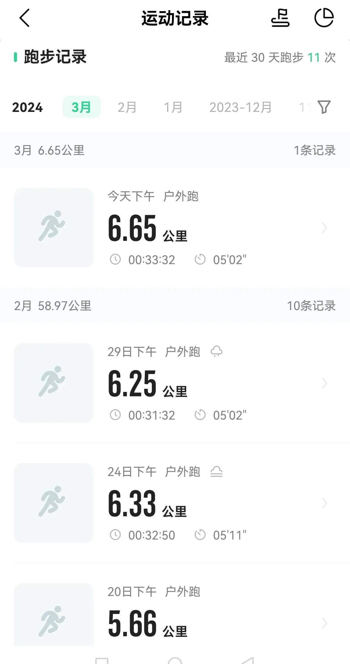 老手说股：（5）
3月份第一次跑，我跑步过程中，再次反复思考2635，估值，技术