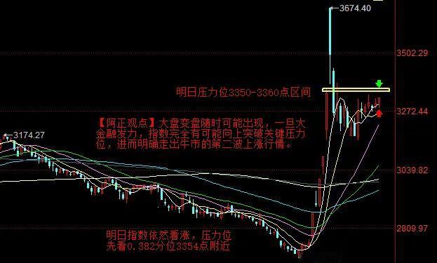 【10月28日收评：明日大盘依然看涨】

        【明日分析】
    