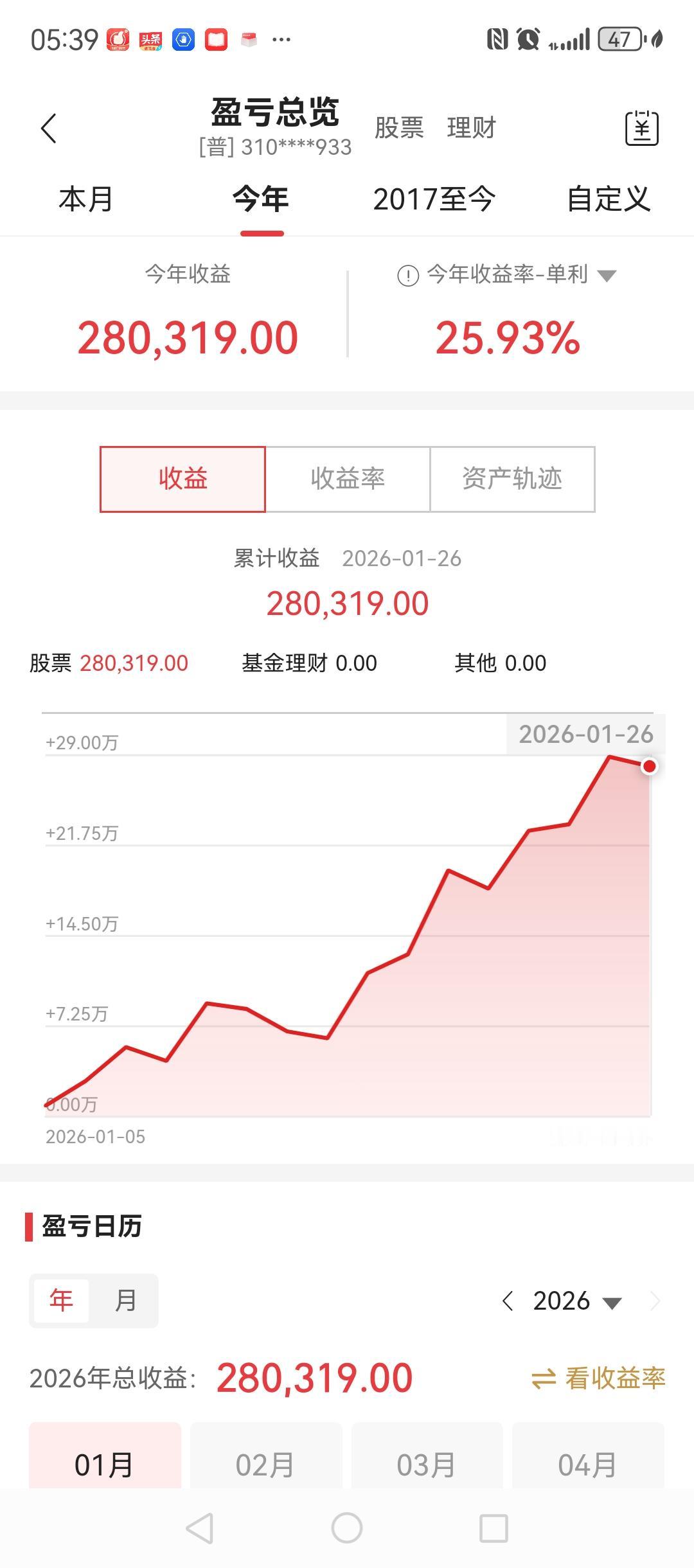 今年以来，还不到一个月，收益率是26%.

手中两个股票，其中人形机器人板块中个