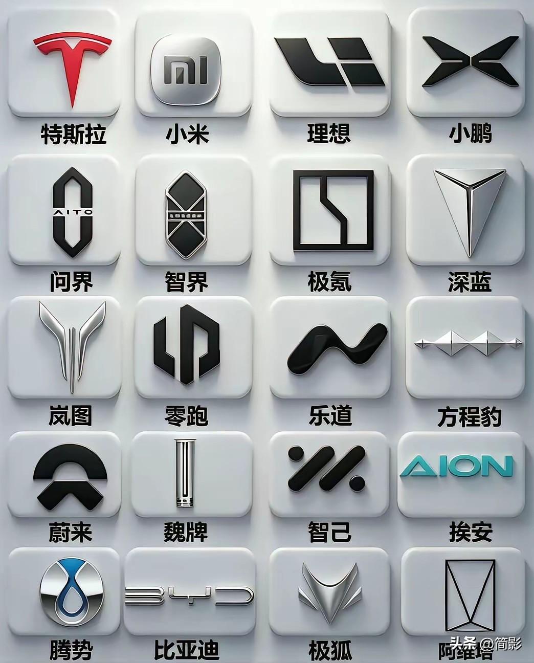 新能源车标排名
第一名：蔚来
第二名：......