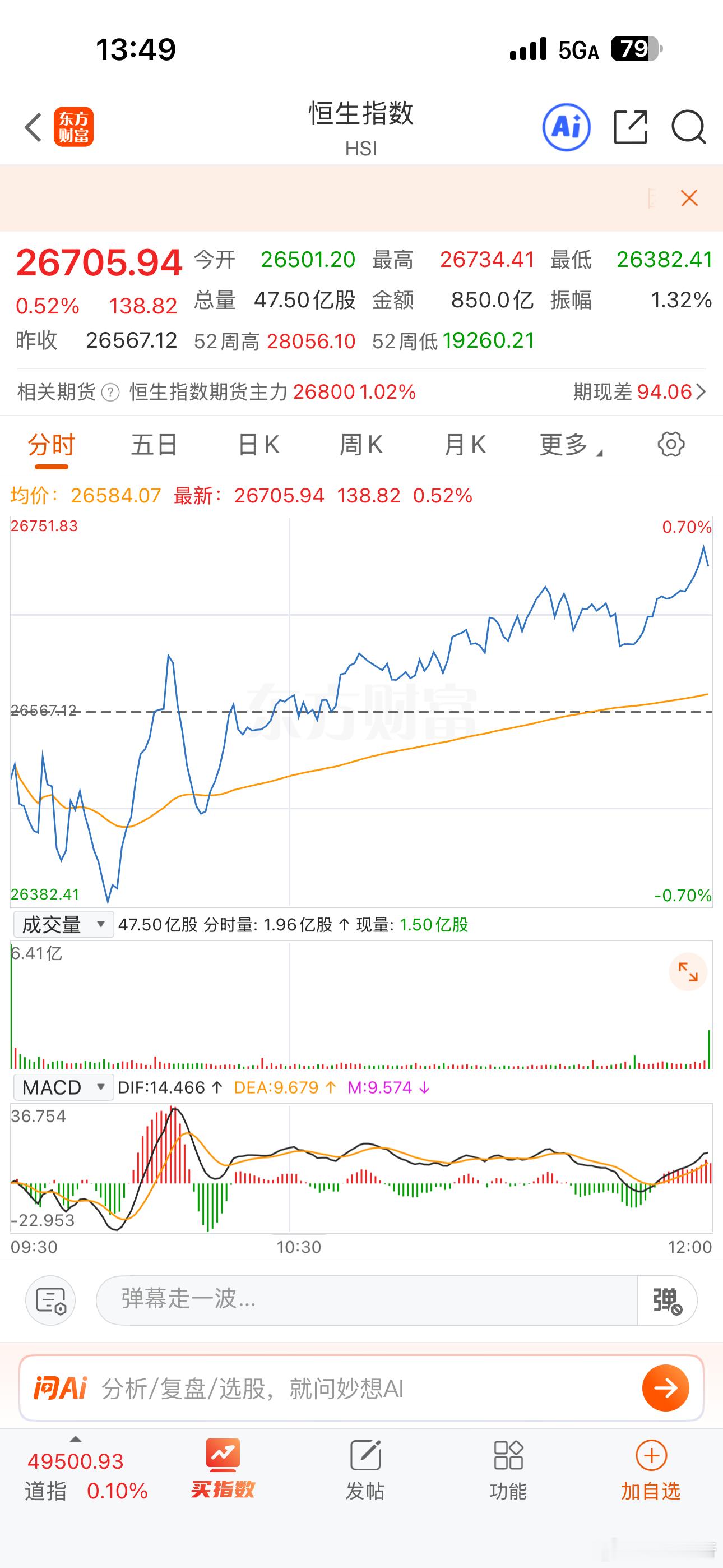 港股半日交易，红盘迎新年！