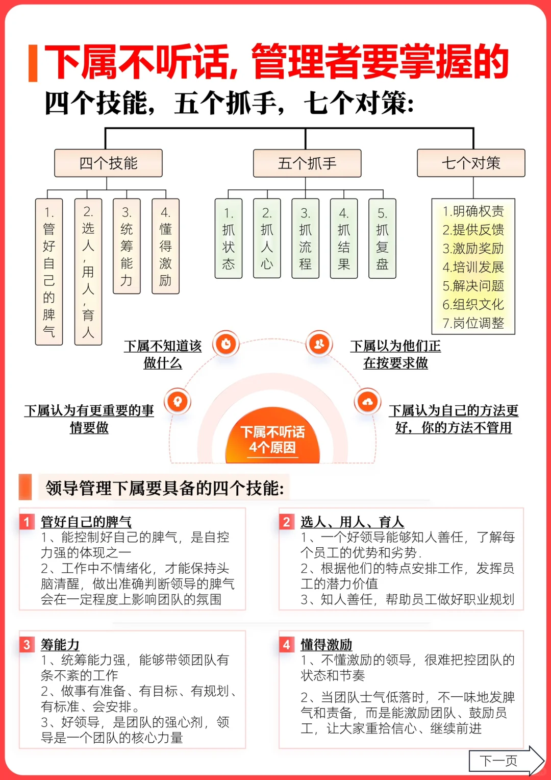 ✅下属不听话，管理者要掌握的方法