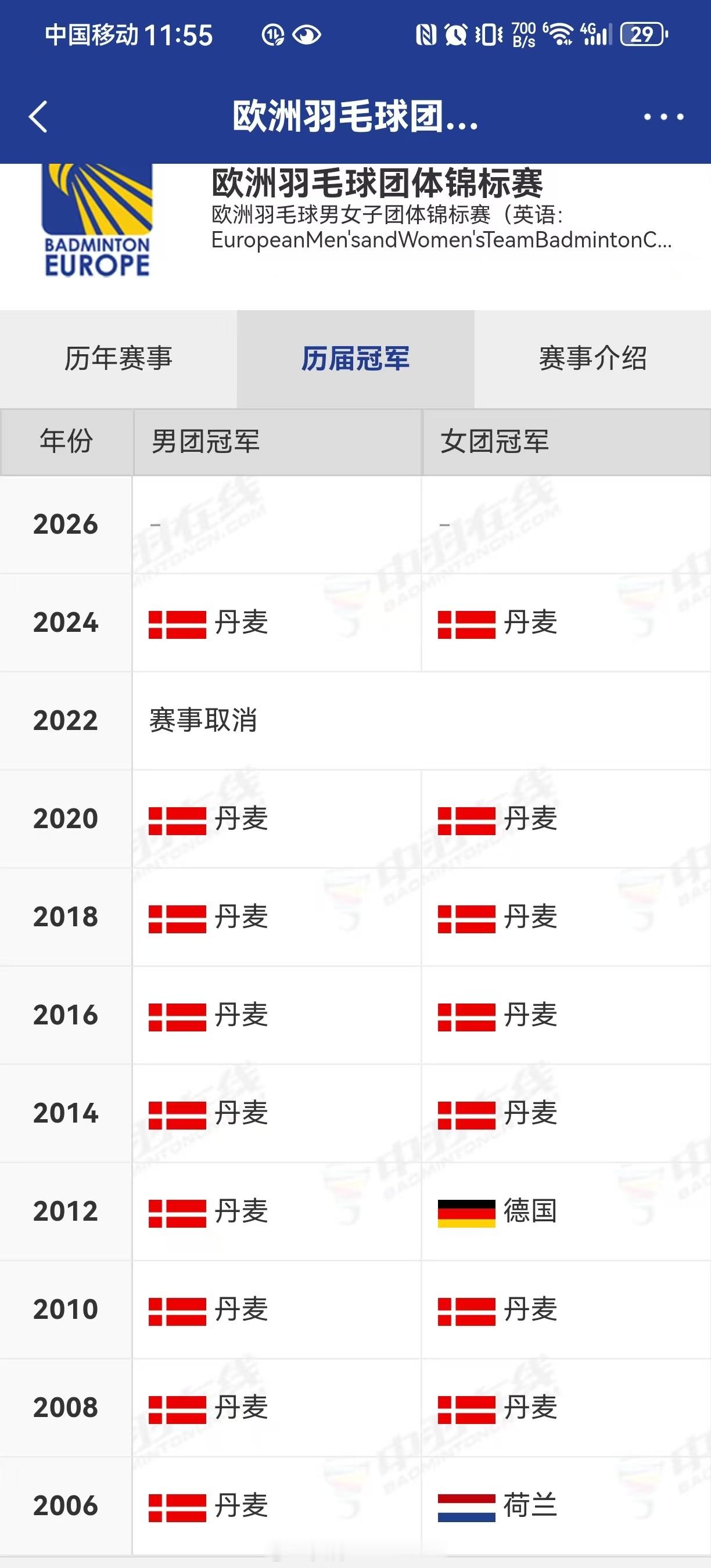 2026年欧洲羽毛球团体锦标赛【决赛】赛程｜【半决赛】赛果如下图 看点：法国🇫