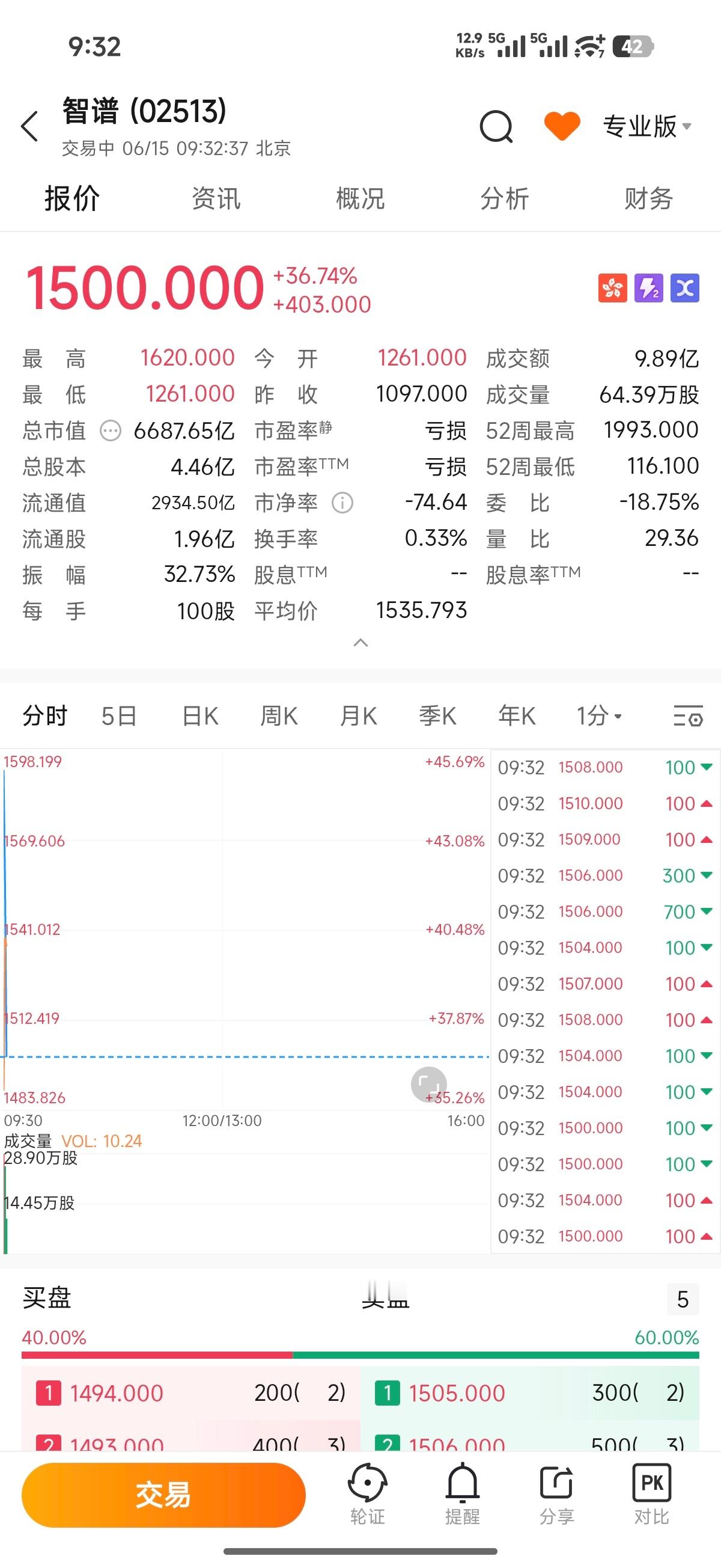 智谱这支股太诡异了 