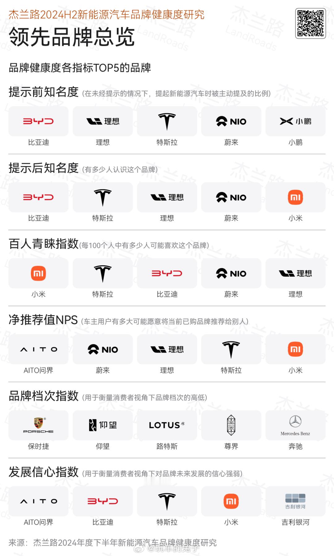 在新能源渗透率突破50%的今天，很多人的第一反应，也许是新能源车赢麻了。但是，我