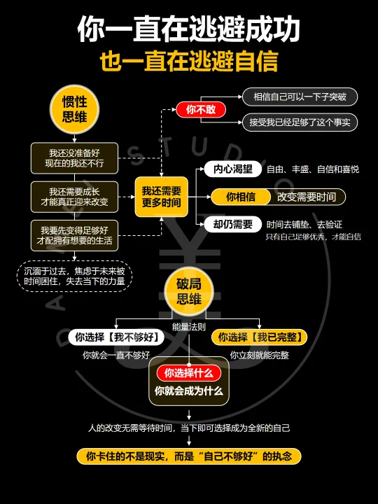 其实，你一直在逃避成功❗️也在逃避自信‼️