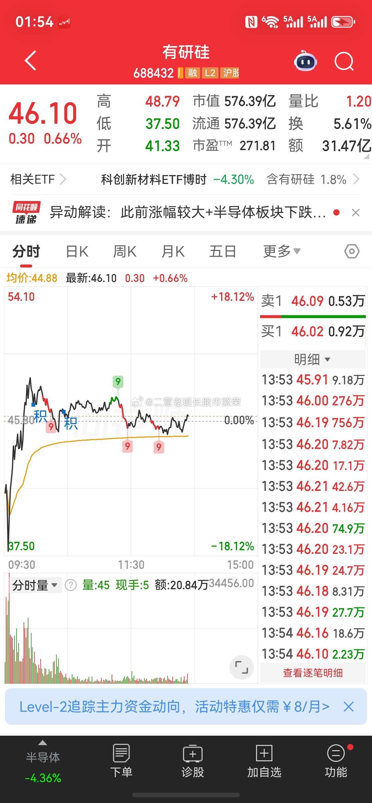 股票东方财富 这个有研硅688432为啥这么坚挺，早上负18拉红之后就一直横盘，