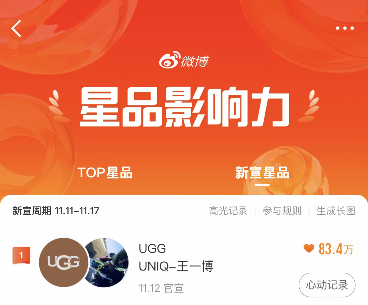 📣所有事情都提前做，今天都保持在线online星品坚持做完，今天是第6天，心动