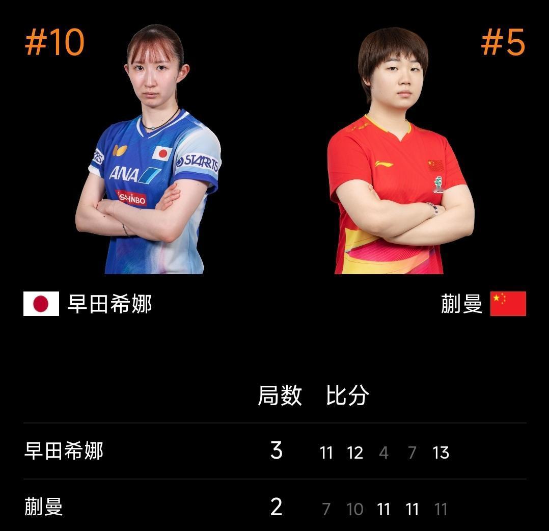 蒯曼2-3惜败早田希娜无缘八强！
2026WTT新加坡大满贯赛 女单1/8决赛上