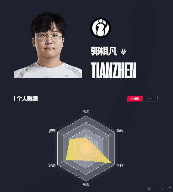 #前iG打野Tianzhen加入OMG##Tianzhen加盟OMG#OMG官方