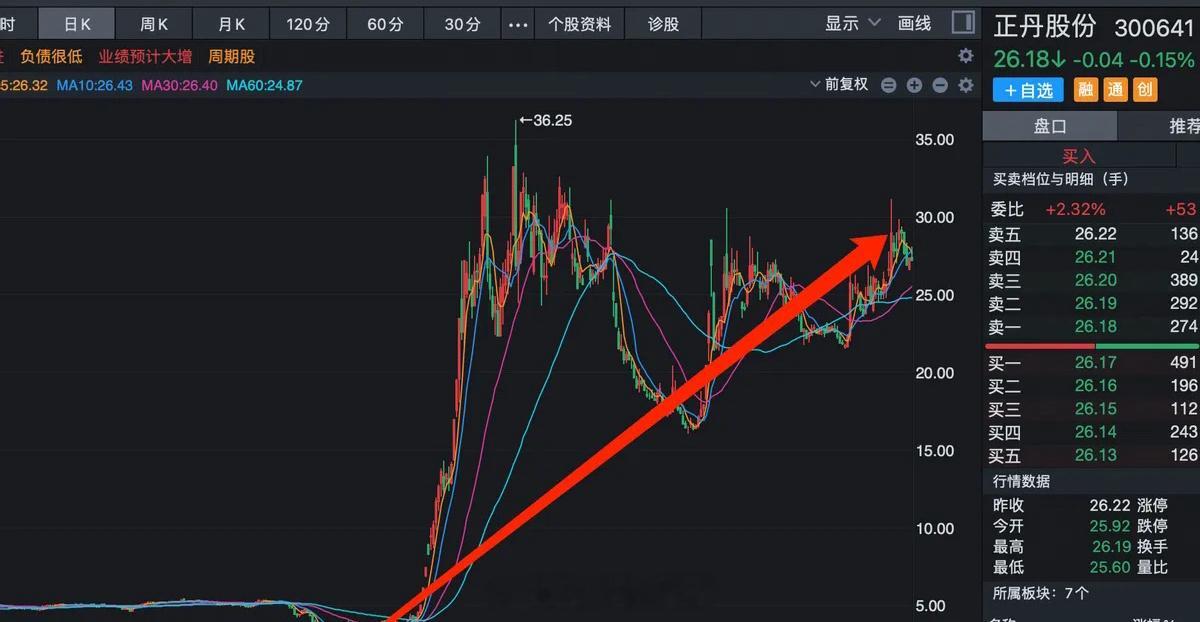 这轮牛市，A股走出了11个10倍股，都具有这三个特征，机会来了在这轮牛市中，A股