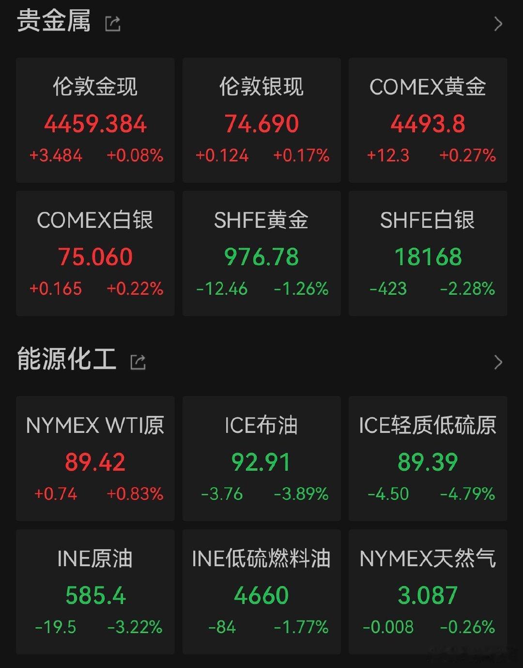 【美油跌破90美元】国际油价一夜大跌4% 美东时间5月27日，国际油价大幅收跌，