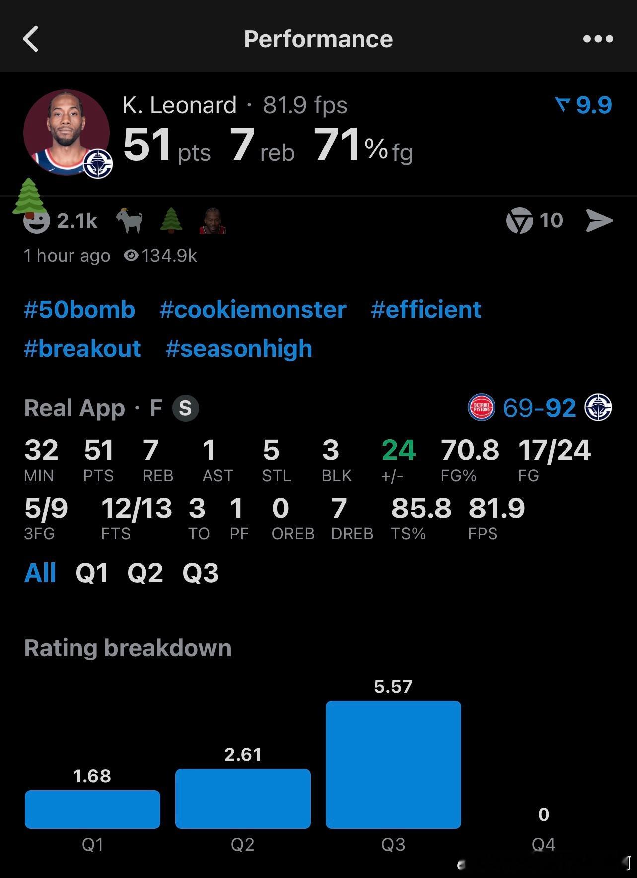 NBA  卡子哥这是吃回春丸了，三节没打完51分，破生涯得分纪录。 