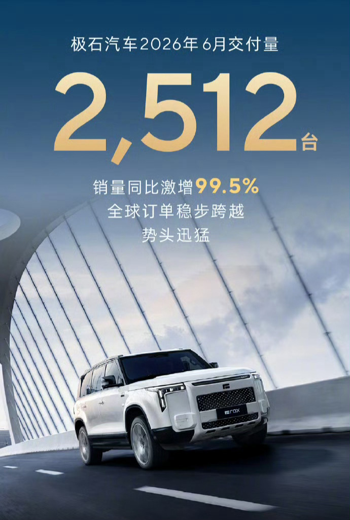 极石真有意思，又提前交卷了，6月销量2512辆，同比增长99.5%，这单车销量实