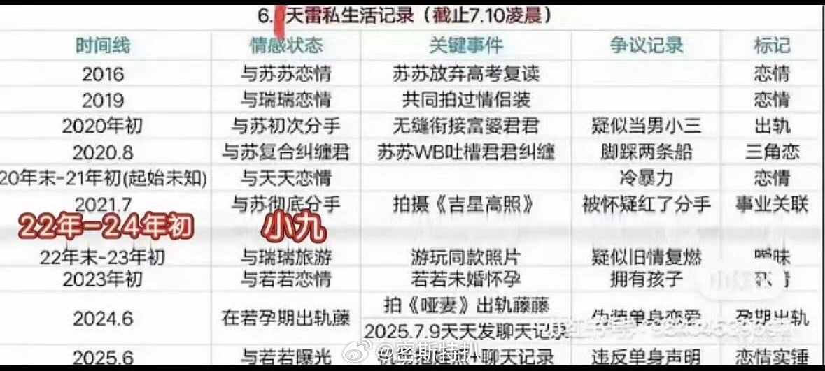 我的脑子里要长脑子了，隆胸女是新英雄吗……田栩宁 苏苏