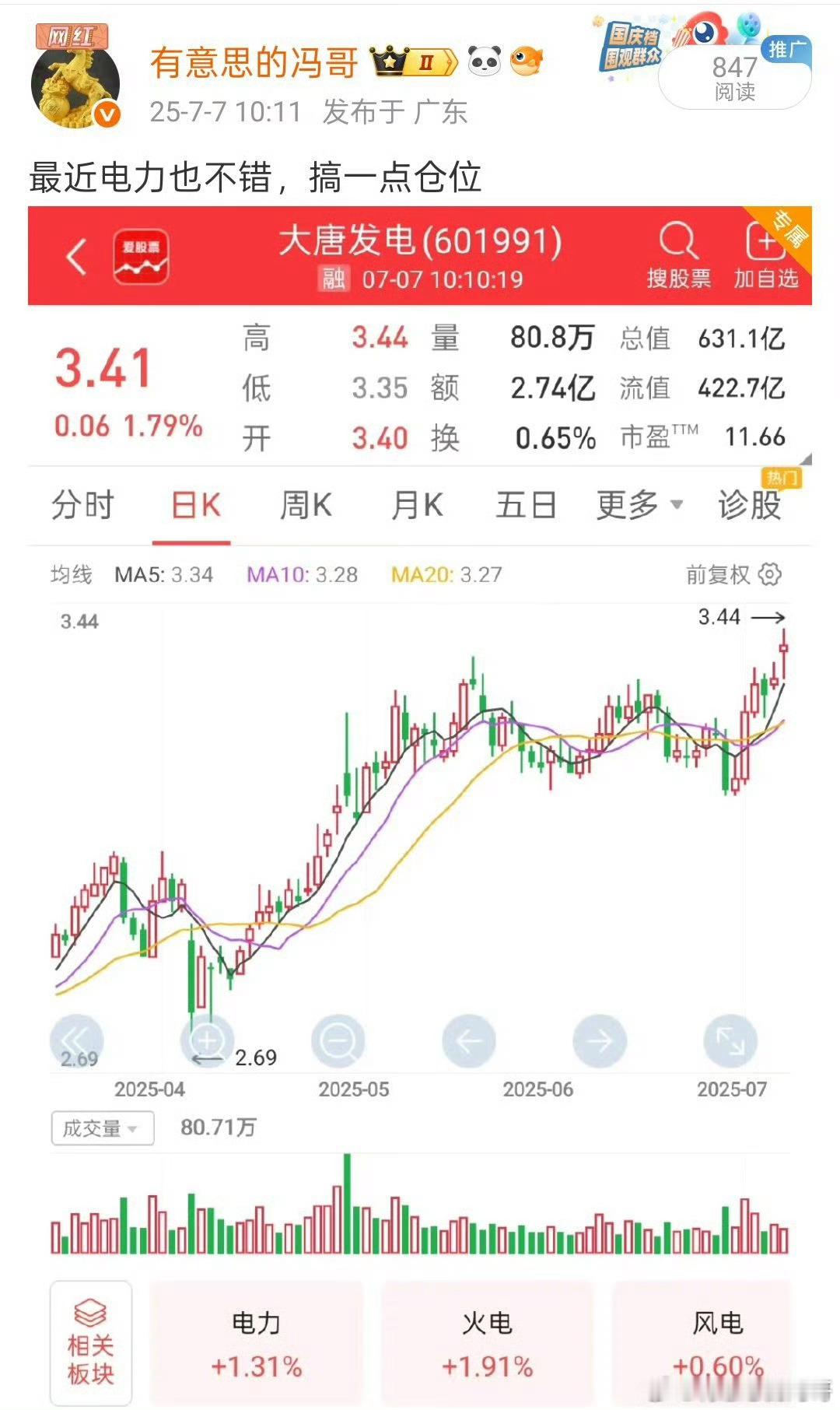 看图说话，大唐发电也是稳稳的新高，今天这里可以逢高吃肉即可，蚊子肉也是肉，积少成