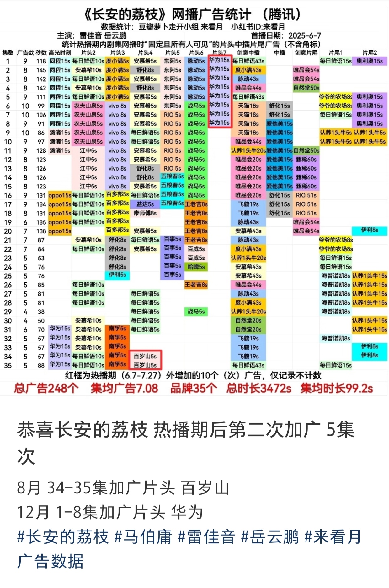 IE们只剩广告可以🌬️了。众所周知，人民的荔枝广告多但剧扑。IE们没办法，开始