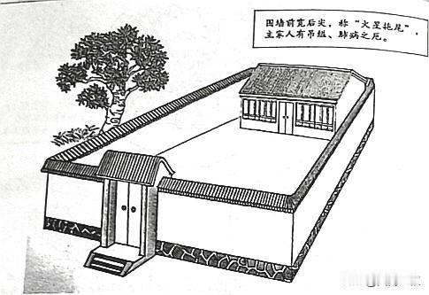 围墙本身就是住宅的一部分，旧民俗认为围墙的一些形状会影响住宅“好坏”，大家觉得可