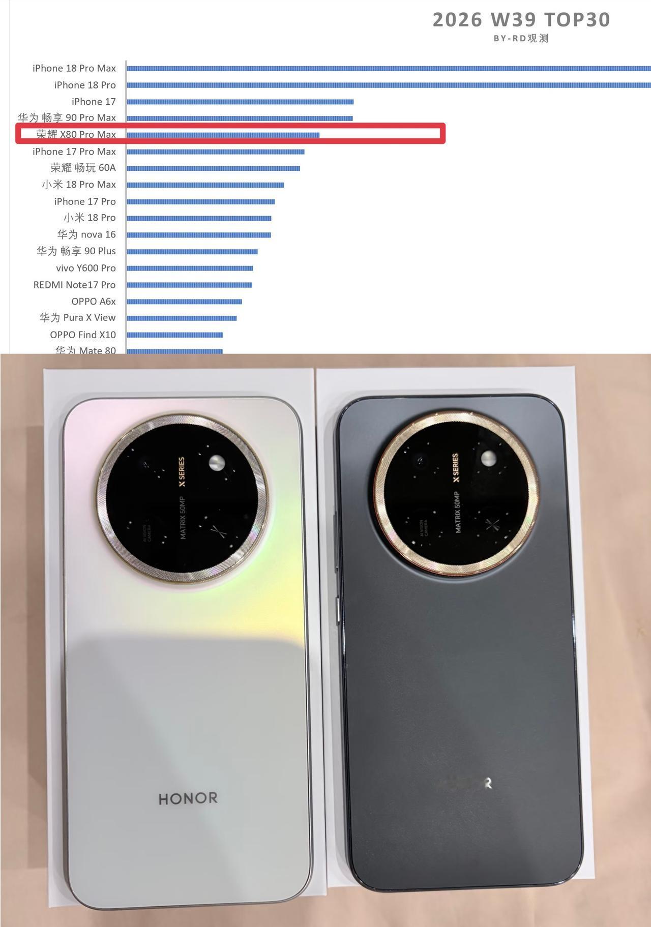 荣耀X80PM真是一代神机啊！2000元档位的价格，销量一直稳居前五名

感觉买