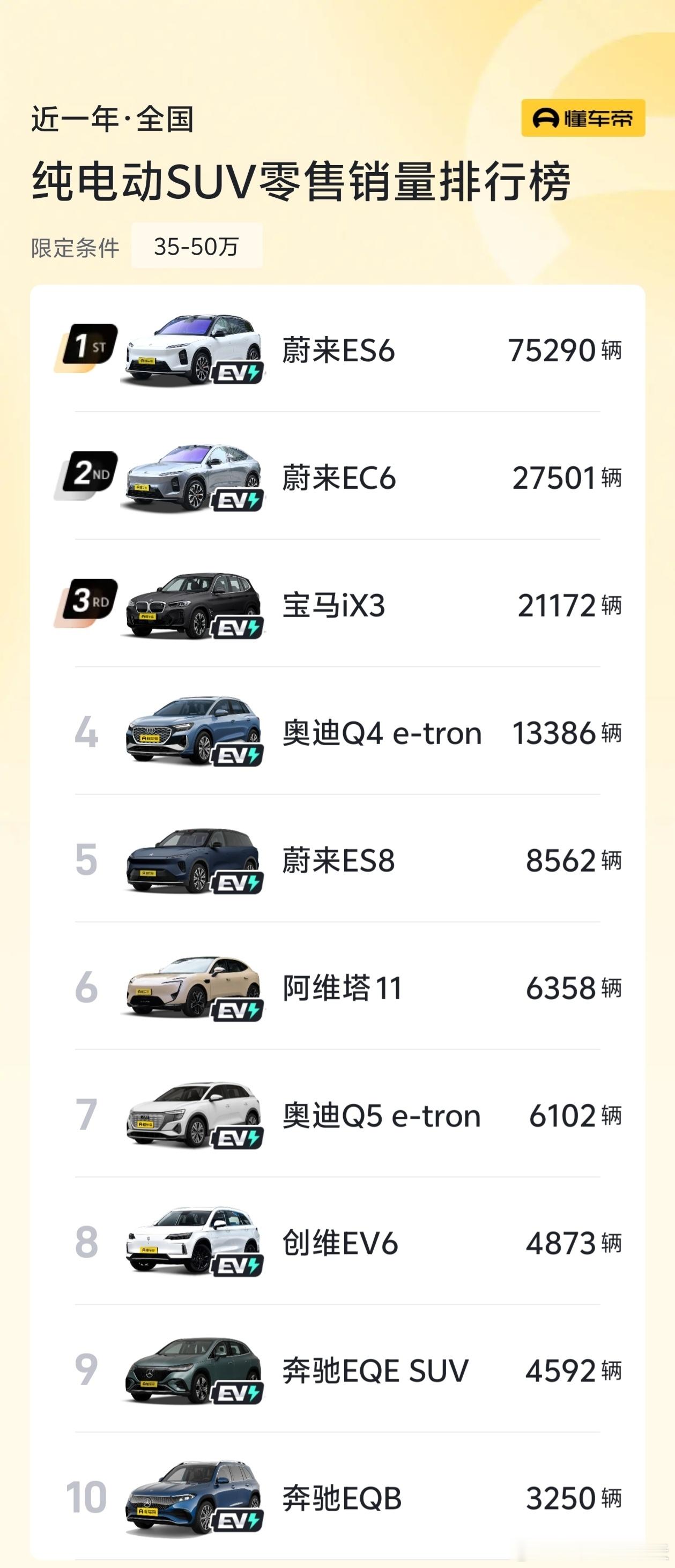 在豪华纯电SUV市场，蔚来ES6与EC6一直是标杆级存在作为30万以上高端纯电市