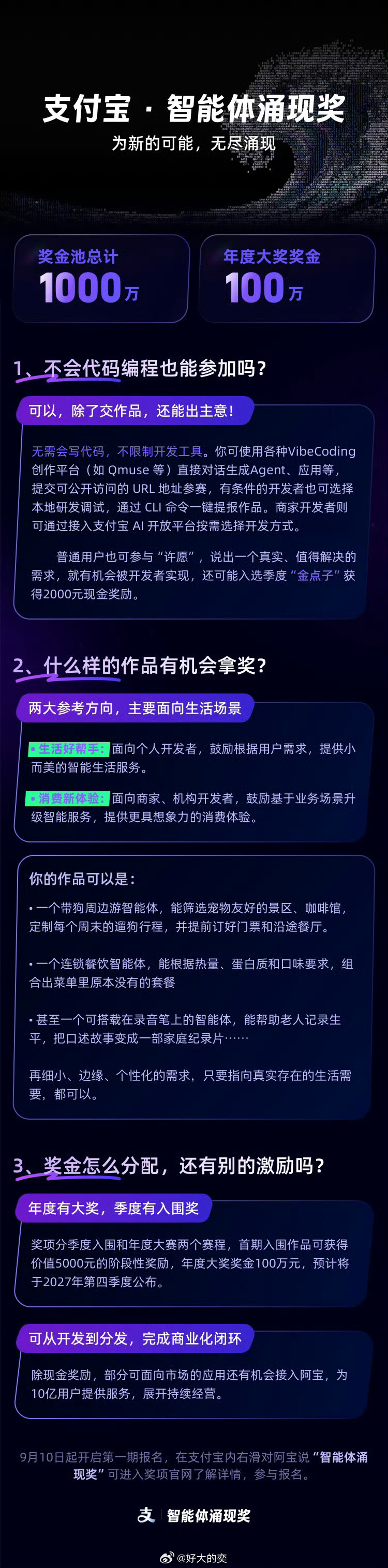 支付宝设立1000万智能体涌现奖 刚看了一下奖金池，把我也看得心动了。「智能体涌