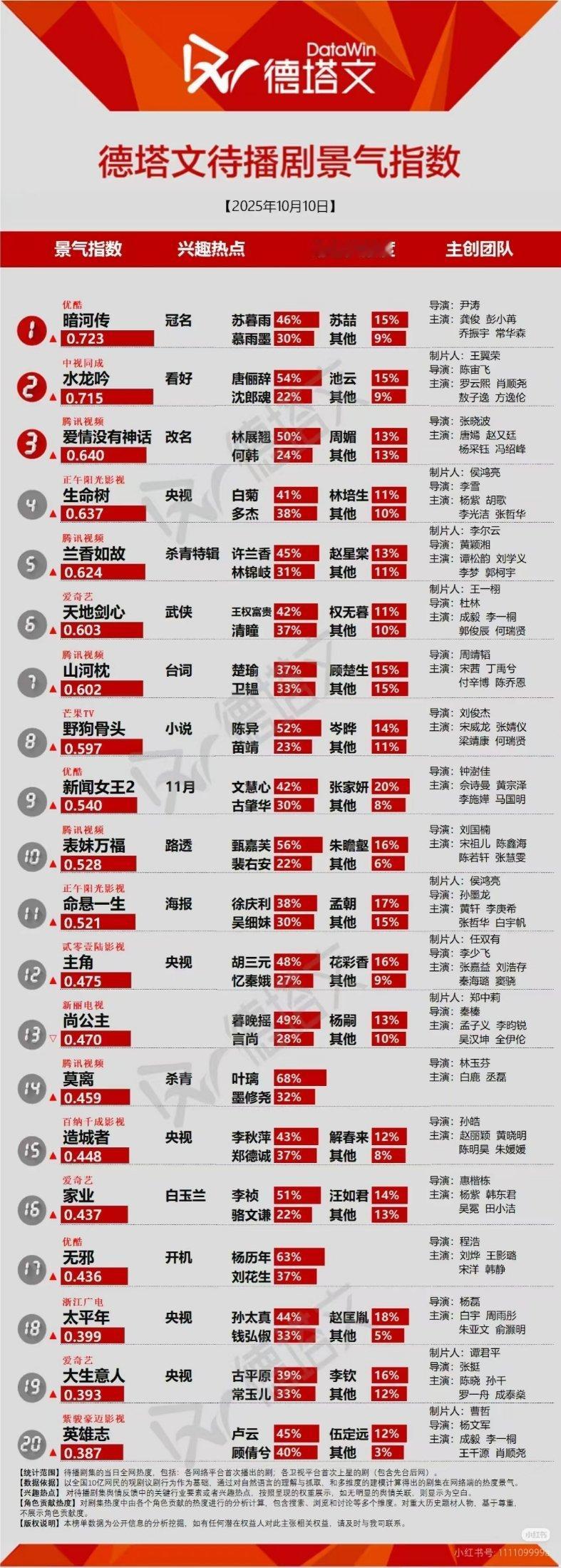 爱情没有神话 ​​​