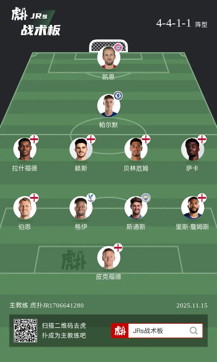 如果英格兰队明年世界杯派出这套阵容，你们觉得成绩会如何？ 